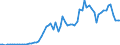 Handelsstrom: Exporte / Maßeinheit: Werte / Partnerland: Japan / Meldeland: Germany