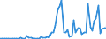 Flow: Exports / Measure: Values / Partner Country: World / Reporting Country: Australia