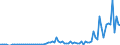 Flow: Exports / Measure: Values / Partner Country: World / Reporting Country: Austria