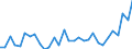 Flow: Exports / Measure: Values / Partner Country: World / Reporting Country: Belgium