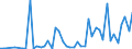 Flow: Exports / Measure: Values / Partner Country: World / Reporting Country: Chile