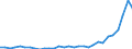 Flow: Exports / Measure: Values / Partner Country: World / Reporting Country: Czech Rep.