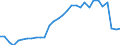Flow: Exports / Measure: Values / Partner Country: World / Reporting Country: Belgium