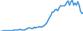 Flow: Exports / Measure: Values / Partner Country: World / Reporting Country: Canada