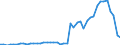 Flow: Exports / Measure: Values / Partner Country: World / Reporting Country: Chile