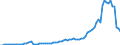 Flow: Exports / Measure: Values / Partner Country: World / Reporting Country: Denmark