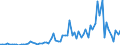 Flow: Exports / Measure: Values / Partner Country: World / Reporting Country: Australia
