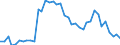 Flow: Exports / Measure: Values / Partner Country: World / Reporting Country: Canada