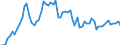 Handelsstrom: Exporte / Maßeinheit: Werte / Partnerland: World / Meldeland: Germany