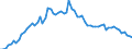 Handelsstrom: Exporte / Maßeinheit: Werte / Partnerland: World / Meldeland: Japan