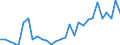 Handelsstrom: Exporte / Maßeinheit: Werte / Partnerland: World / Meldeland: Latvia