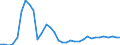 Handelsstrom: Exporte / Maßeinheit: Werte / Partnerland: World / Meldeland: Mexico