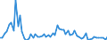 Handelsstrom: Exporte / Maßeinheit: Werte / Partnerland: World / Meldeland: Norway incl. S. & JM. excl. Bouvet