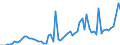 Handelsstrom: Exporte / Maßeinheit: Werte / Partnerland: World / Meldeland: Spain