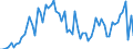 Handelsstrom: Exporte / Maßeinheit: Werte / Partnerland: World / Meldeland: Switzerland incl. Liechtenstein