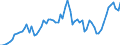 Handelsstrom: Exporte / Maßeinheit: Werte / Partnerland: World / Meldeland: United Kingdom