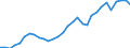 Handelsstrom: Exporte / Maßeinheit: Werte / Partnerland: Austria / Meldeland: Czech Rep.
