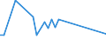Handelsstrom: Exporte / Maßeinheit: Werte / Partnerland: Austria / Meldeland: Finland