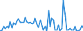Handelsstrom: Exporte / Maßeinheit: Werte / Partnerland: Austria / Meldeland: Switzerland incl. Liechtenstein