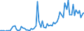 Flow: Exports / Measure: Values / Partner Country: World / Reporting Country: Australia