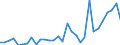 Flow: Exports / Measure: Values / Partner Country: World / Reporting Country: Belgium