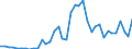 Flow: Exports / Measure: Values / Partner Country: World / Reporting Country: Canada