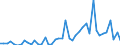 Flow: Exports / Measure: Values / Partner Country: World / Reporting Country: Chile