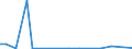 Flow: Exports / Measure: Values / Partner Country: Germany / Reporting Country: Korea, Rep. of