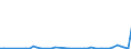 Flow: Exports / Measure: Values / Partner Country: Hong Kong SAR of China / Reporting Country: France incl. Monaco & overseas