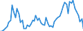Flow: Exports / Measure: Values / Partner Country: Italy excl. San Marino & Vatican / Reporting Country: Austria