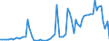 Flow: Exports / Measure: Values / Partner Country: World / Reporting Country: Australia