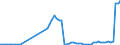 Flow: Exports / Measure: Values / Partner Country: World / Reporting Country: Austria