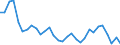 Flow: Exports / Measure: Values / Partner Country: World / Reporting Country: Belgium