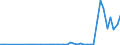Flow: Exports / Measure: Values / Partner Country: World / Reporting Country: Chile