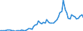 Flow: Exports / Measure: Values / Partner Country: World / Reporting Country: Denmark