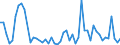 Handelsstrom: Exporte / Maßeinheit: Werte / Partnerland: World / Meldeland: New Zealand
