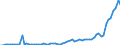 Handelsstrom: Exporte / Maßeinheit: Werte / Partnerland: World / Meldeland: Spain