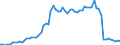 Handelsstrom: Exporte / Maßeinheit: Werte / Partnerland: World / Meldeland: Switzerland incl. Liechtenstein