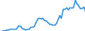 Handelsstrom: Exporte / Maßeinheit: Werte / Partnerland: World / Meldeland: United Kingdom