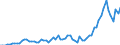 Handelsstrom: Exporte / Maßeinheit: Werte / Partnerland: Austria / Meldeland: Germany
