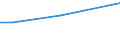 Handelsstrom: Exporte / Maßeinheit: Werte / Partnerland: Austria / Meldeland: Korea, Rep. of