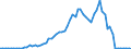 Handelsstrom: Exporte / Maßeinheit: Werte / Partnerland: Austria / Meldeland: Switzerland incl. Liechtenstein