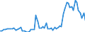 Handelsstrom: Exporte / Maßeinheit: Werte / Partnerland: Austria / Meldeland: United Kingdom