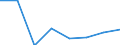 Handelsstrom: Exporte / Maßeinheit: Werte / Partnerland: Denmark / Meldeland: Czech Rep.
