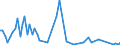 Handelsstrom: Exporte / Maßeinheit: Werte / Partnerland: Denmark / Meldeland: France incl. Monaco & overseas