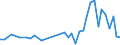 Handelsstrom: Exporte / Maßeinheit: Werte / Partnerland: Germany / Meldeland: Canada
