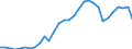 Flow: Exports / Measure: Values / Partner Country: World / Reporting Country: Belgium