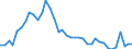 Flow: Exports / Measure: Values / Partner Country: World / Reporting Country: Canada