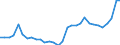 Flow: Exports / Measure: Values / Partner Country: World / Reporting Country: Czech Rep.