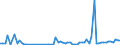 Flow: Exports / Measure: Values / Partner Country: World / Reporting Country: Finland